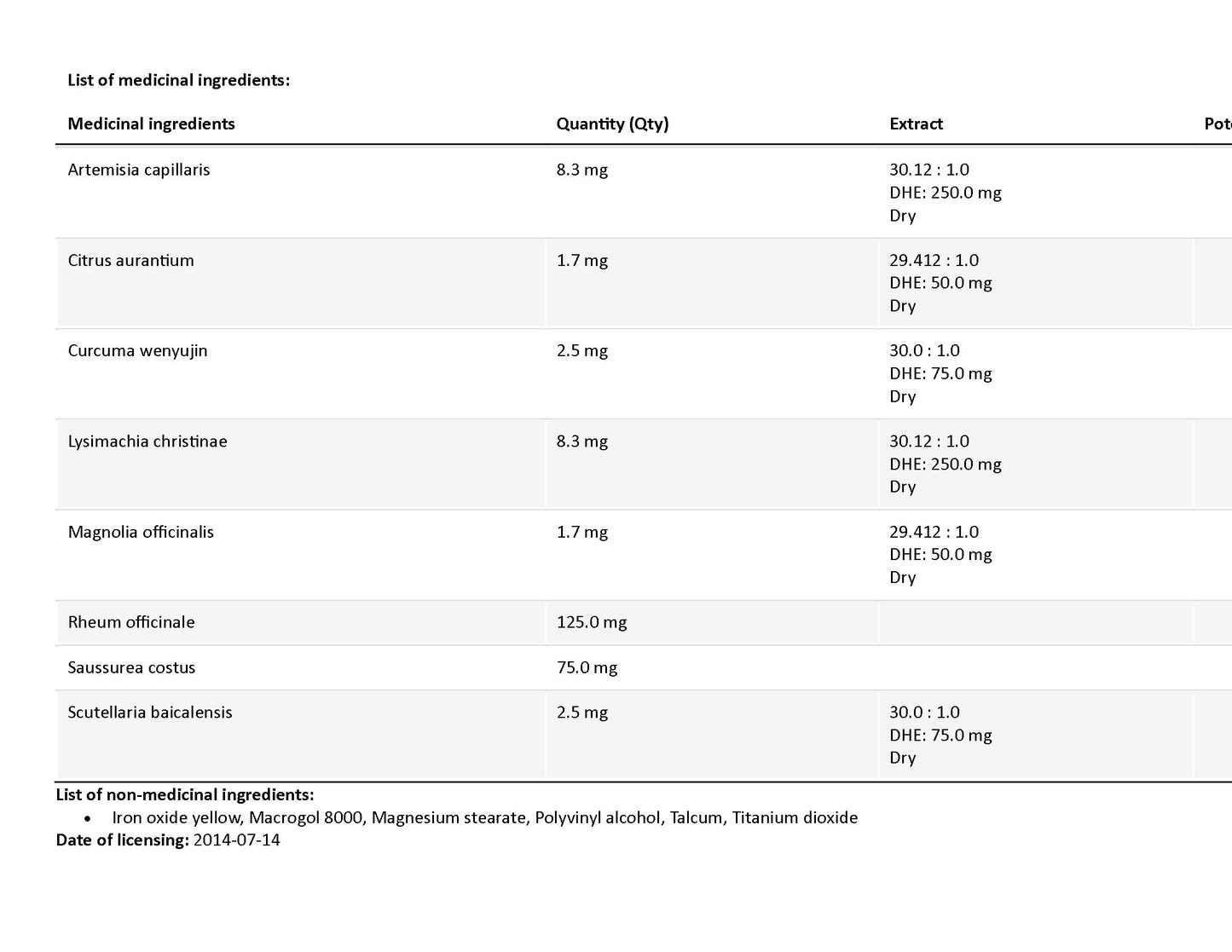 LiDan PaiShi Pian 利胆排石片